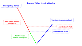 traps of falling trend following en.png